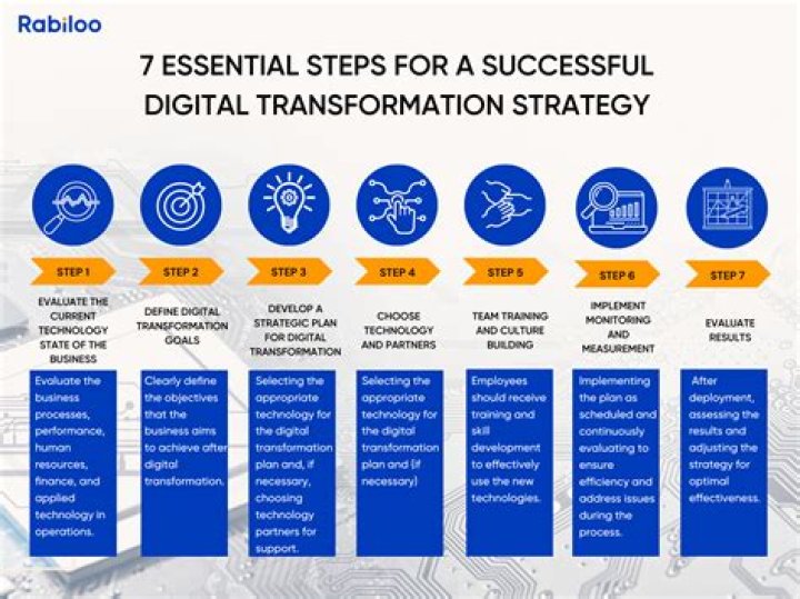 Unlock the Secrets of MyDesinet.com: Your Ultimate Guide to Digital Transformation