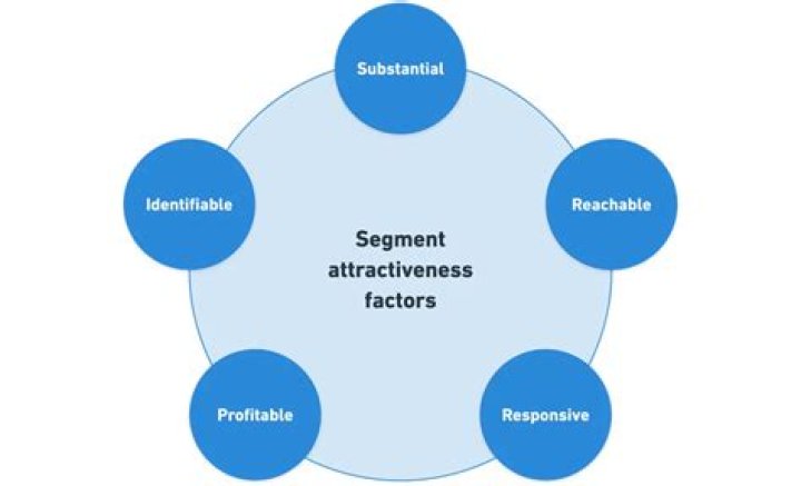 Unlock Your Inner Magnet: The Ultimate Guide to Attractiveness Analysis