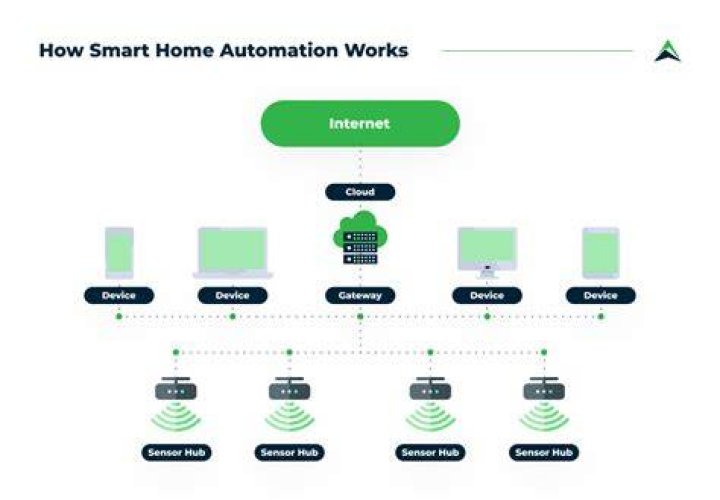 Unlocking the Power of RemoteIoT Web SSH Raspberry Pi Free: Your Gateway to Smart Living