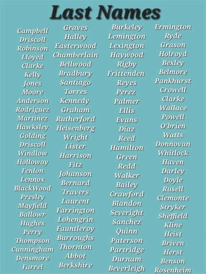 Unveil The Regal Legacy: Names Fit For Royalty