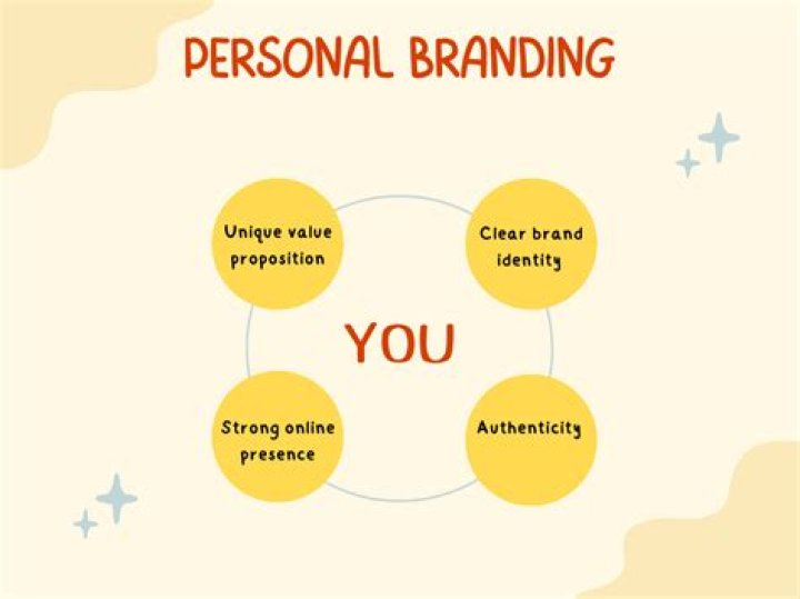 Unveiling Erome Personal: Your Ultimate Guide to Building a Strong Personal Brand