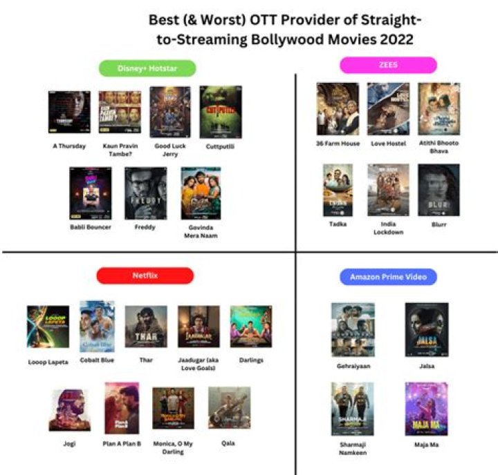 Vegamovies.ist Bollywood: Your Ultimate Guide to Streaming Bollywood Movies