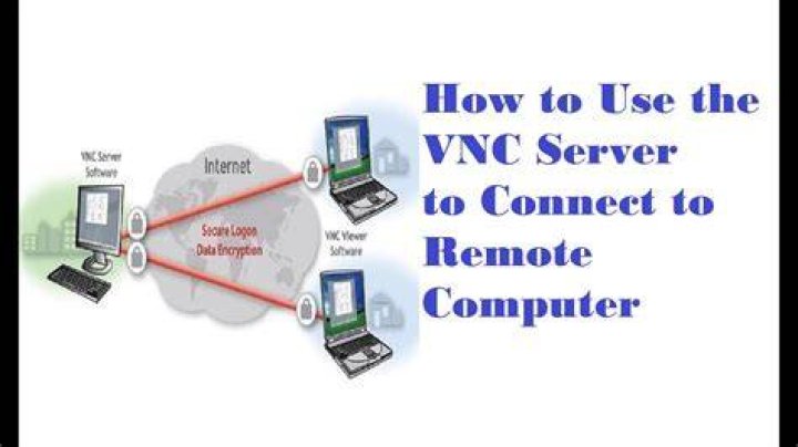 VNC Remote IoT Download: Your Ultimate Guide to Secure and Efficient Remote Access