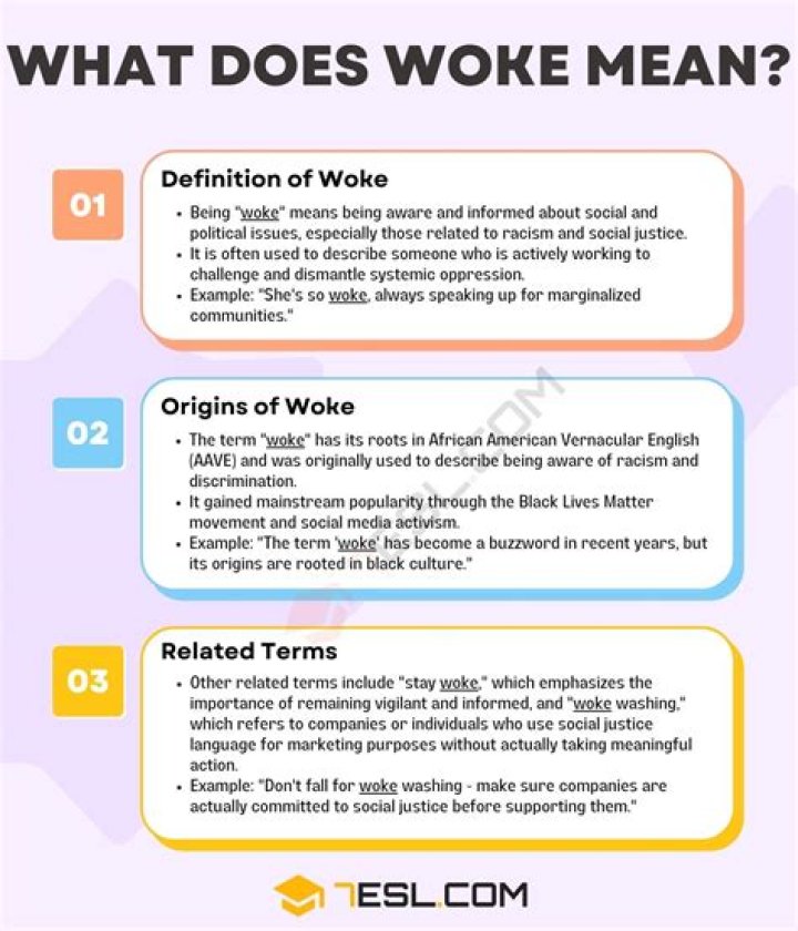 What is Woke Mind Virus Meaning: A Comprehensive Guide to Understanding the Concept