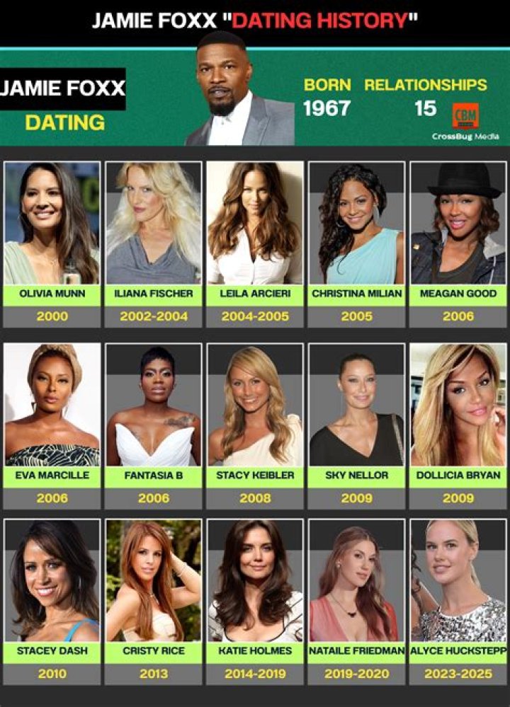 Who's Currently Dating Jamie Foxx? [Name Revealed]