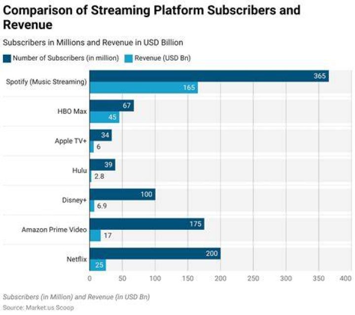 Why Filmy4Way Has Become a Phenomenon in the Streaming World