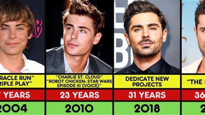 Zac Efron's Age In 2024: The Ultimate Countdown